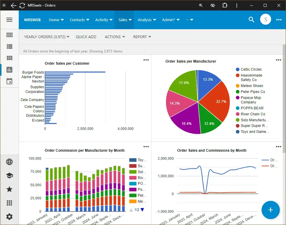 MRSware CRM Feature Overview