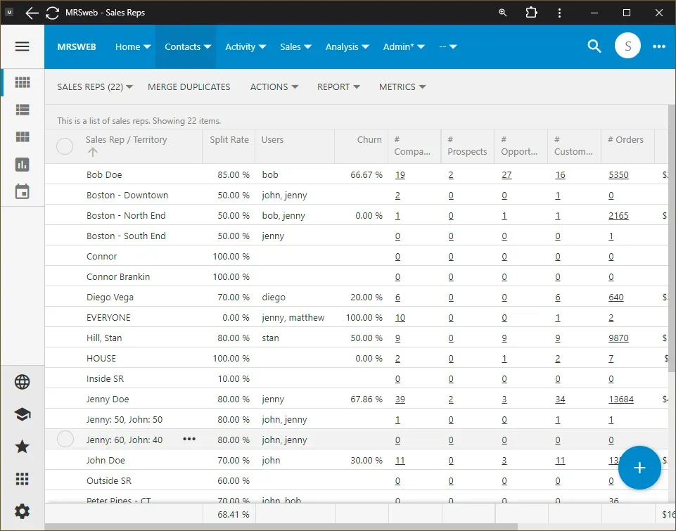 MRSware CRM Feature Overview