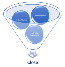 Sales Pipeline Funnel