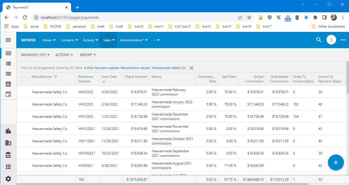 Data Analysis Pivot Grid