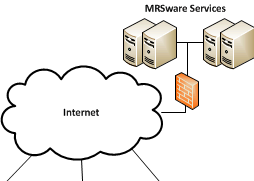 MRSware Services
